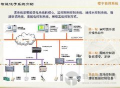 互联网+综合布线”概念的必要性