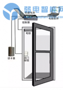 告诉你门禁系统是怎么安装的？