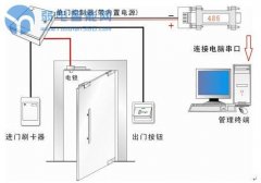 门禁系统故障排除方法及常见问题处理
