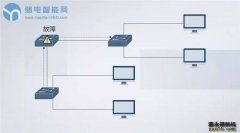 网络中广播风暴、MAC地址不稳定怎么办？看看交换机是否支持ERPS/EAPS