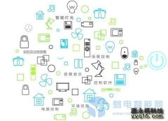 智能家居的展望、技术规范及市场分析