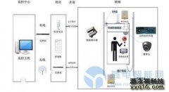 安装电梯监控注意五个方面可以大幅度减少干扰