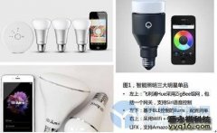 什么样的智能照明企业会成为最终赢家？