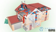 新风系统将成为智能家居新战力？
