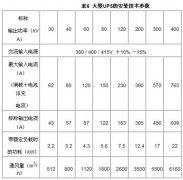 大型UPS电源的安装