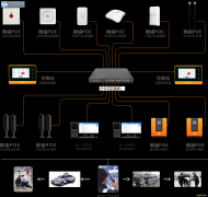 艾礼安POE网络报警系统方案