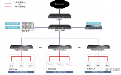 酒店无线覆盖解决方案，一文了解清楚